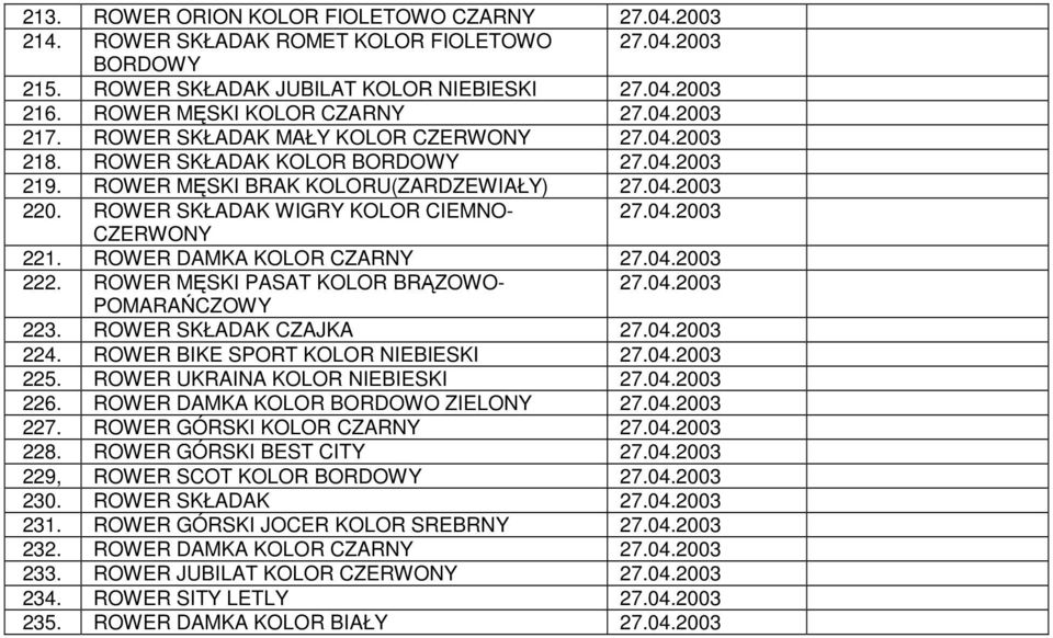 ROWER DAMKA KOLOR CZARNY 27.04.2003 222. ROWER MĘSKI PASAT KOLOR BRĄZOWO- 27.04.2003 POMARAŃCZOWY 223. ROWER SKŁADAK CZAJKA 27.04.2003 224. ROWER BIKE SPORT KOLOR NIEBIESKI 27.04.2003 225.