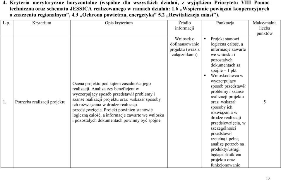 Potrzeba realizacji Ocena pod kątem zasadności jego realizacji.