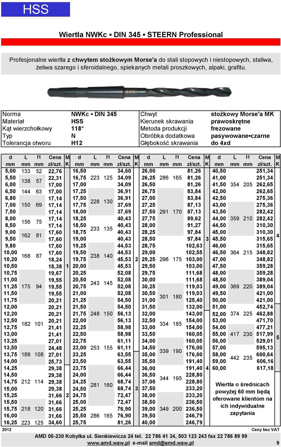 Norma Materiał Kąt wierzchołkowy Typ Tolerancja otworu NWKc DIN 345 HSS 118 N H12 Chwyt Kierunek skrawania Metoda produkcji Obróbka dodatkowa Głębokość skrawania stożkowy Morse'a MK prawoskrętne