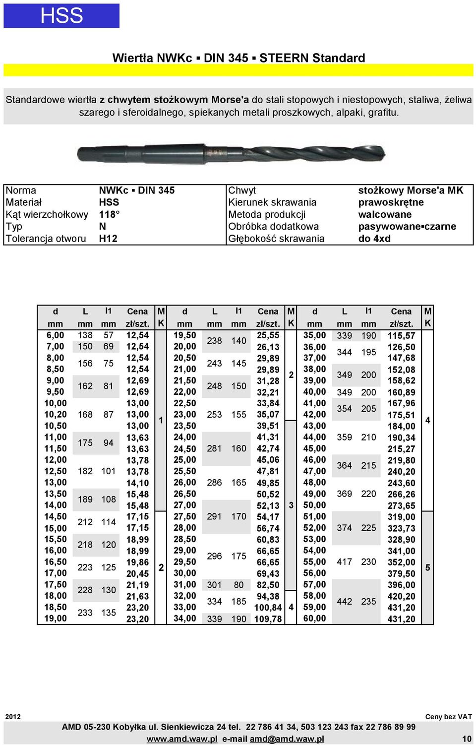 Norma NWKc DIN 345 Chwyt stożkowy Morse'a MK Materiał HSS Kierunek skrawania prawoskrętne Kąt wierzchołkowy 118 Metoda produkcji walcowane Typ N Obróbka dodatkowa pasywowane czarne Tolerancja otworu