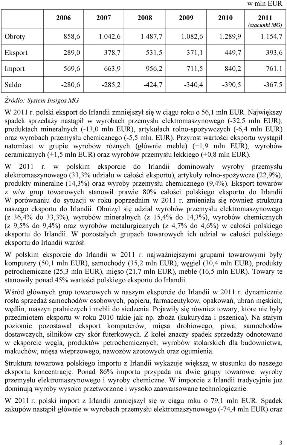 polski eksport do Irlandii zmniejszył się w ciągu roku o 56,1 mln EUR.