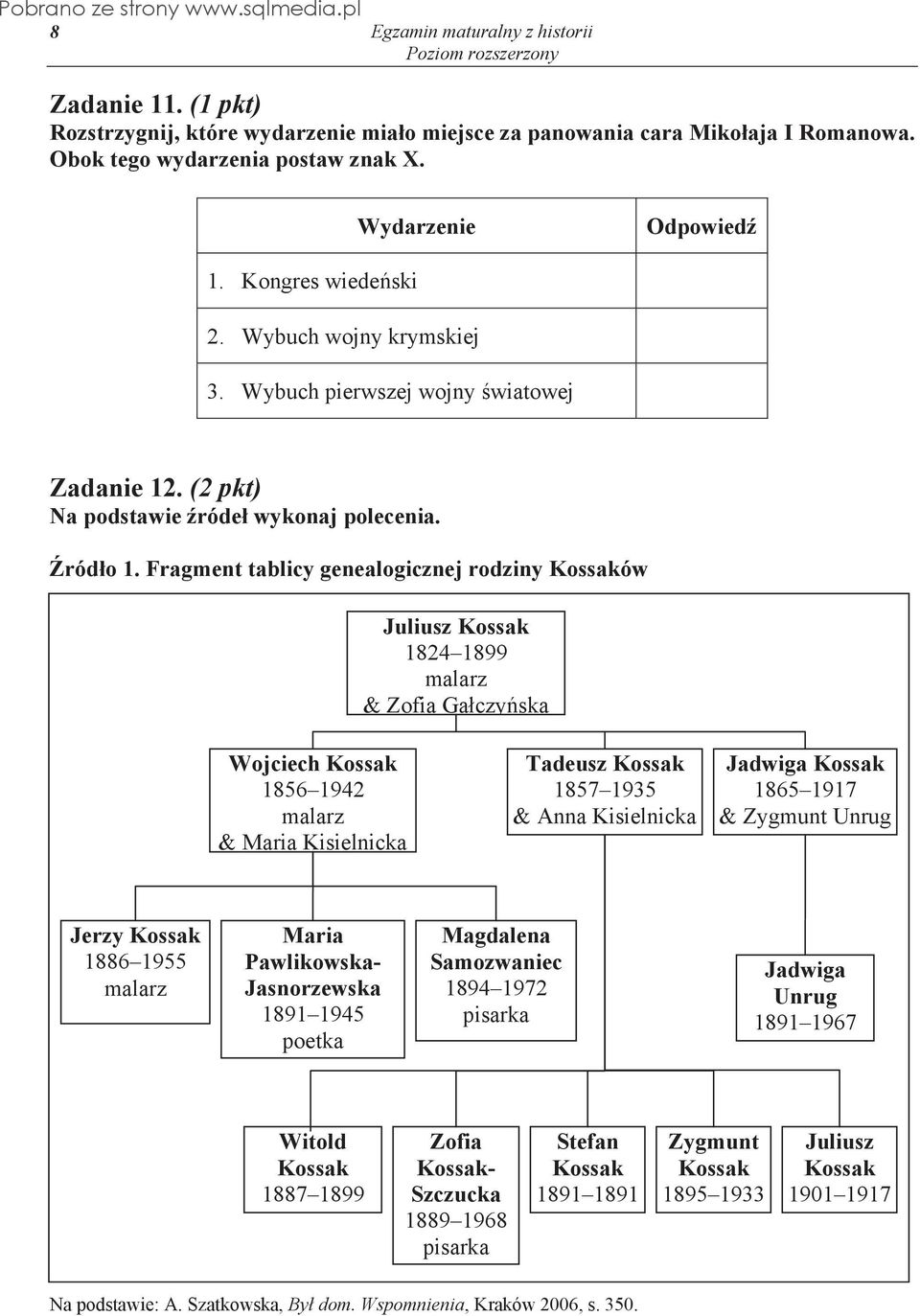 Fragment tablicy genealogicznej rodziny Kossaków Juliusz Kossak 1824 1899 malarz & Zofia Ga czy ska Wojciech Kossak 1856 1942 malarz & Maria Kisielnicka Tadeusz Kossak 1857 1935 & Anna Kisielnicka