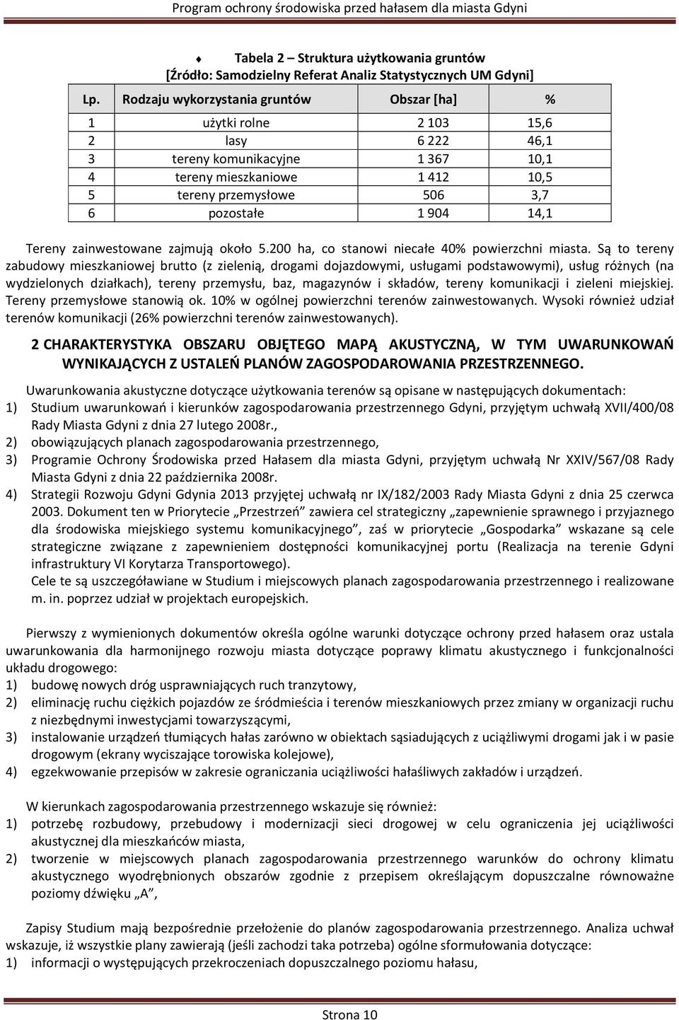 14,1 Tereny zainwestowane zajmują około 5.200 ha, co stanowi niecałe 40% powierzchni miasta.