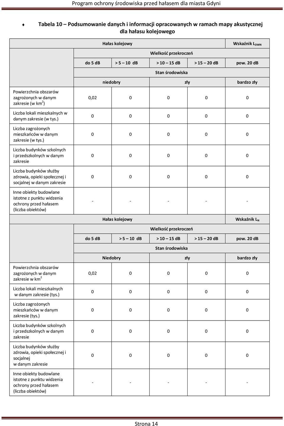 ) Liczba zagrożonych mieszkańców w danym zakresie (w tys.