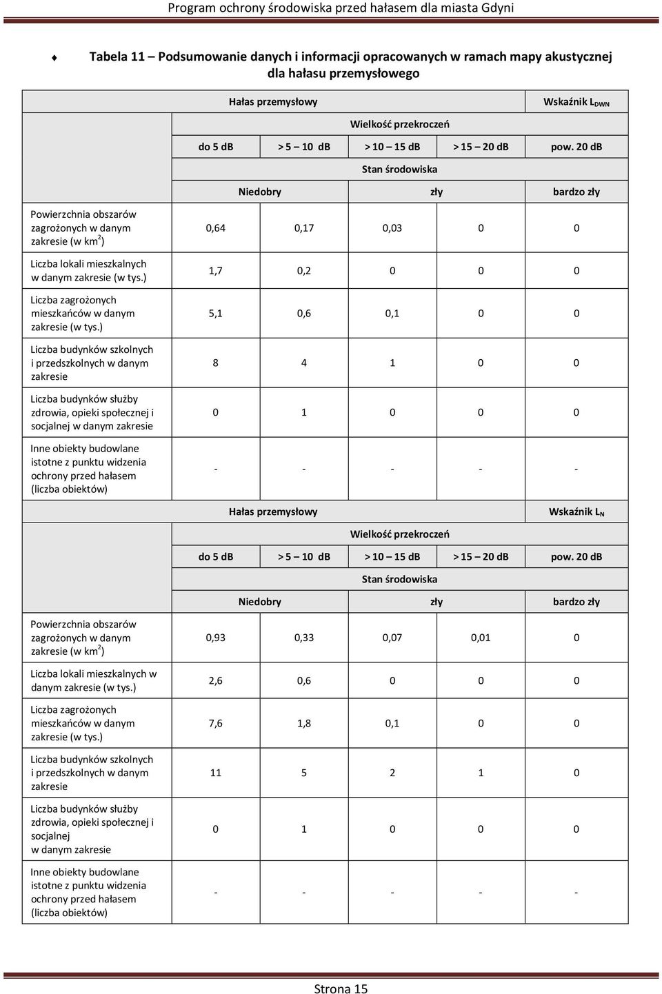 ) Liczba zagrożonych mieszkańców w danym zakresie (w tys.