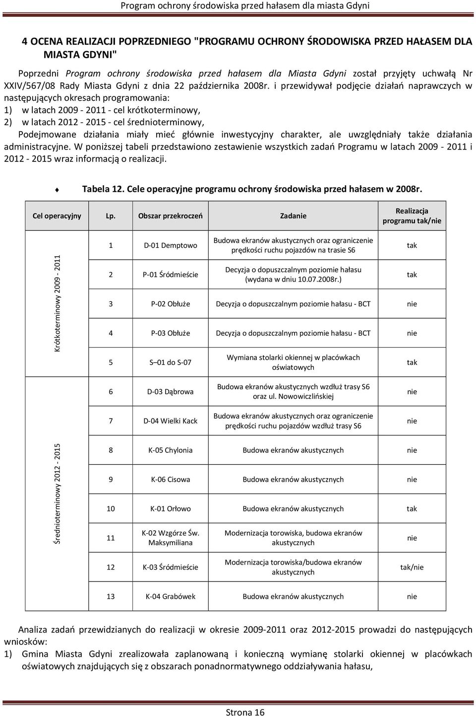 i przewidywał podjęcie działań naprawczych w następujących okresach programowania: 1) w latach 2009-2011 - cel krótkoterminowy, 2) w latach 2012-2015 - cel średnioterminowy, Podejmowane działania