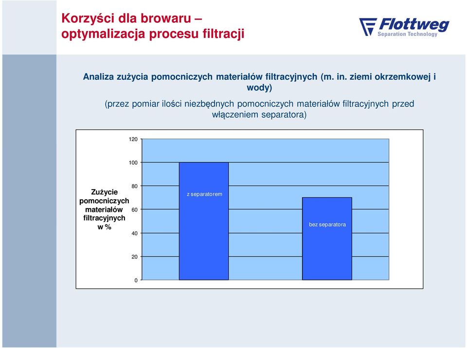 ziemi okrzemkowej i wody) (przez pomiar ilości niezbędnych pomocniczych materiałów