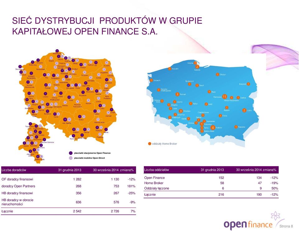 130-12% doradcy Open Partners 268 753 181% HB doradcy finansowi 356 267-25% HB doradcy w obrocie nieruchomości