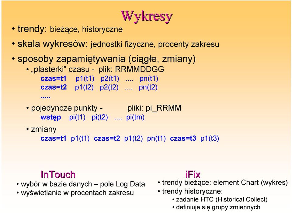 .. pi(tm) pliki: pi_rrmm zmiany czas=t1 p1(t1) czas=t2 p1(t2) pn(t1) czas=t3 p1(t3) InTouch wybór w bazie danych pole Log Data wyświetlanie