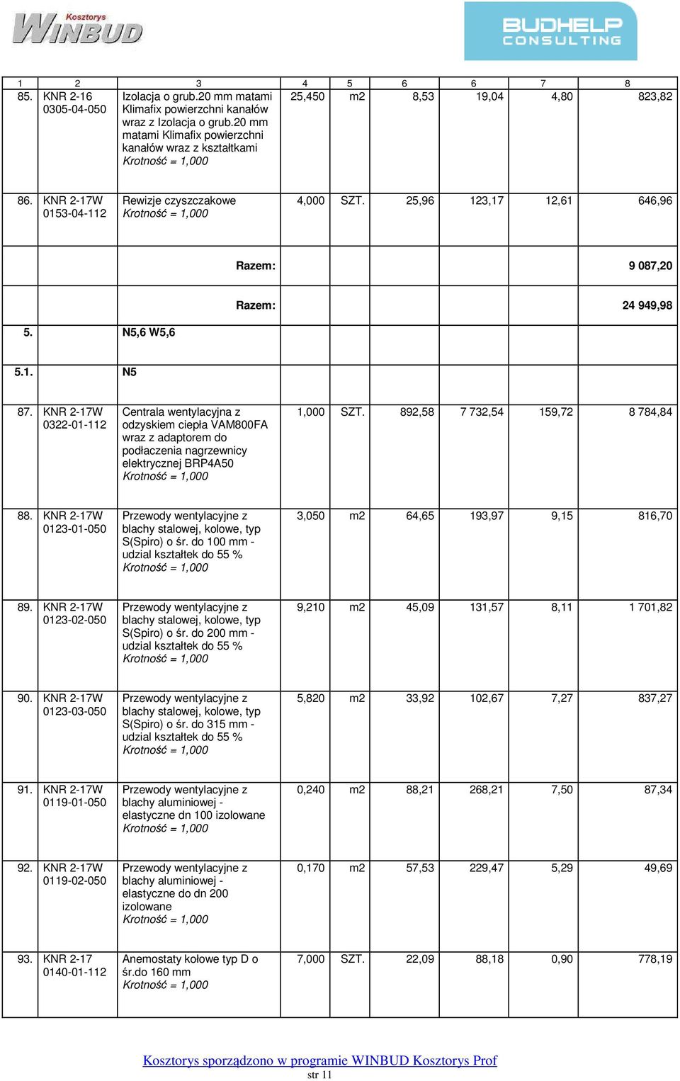 892,58 7 732,54 159,72 8 784,84 88. KNR 2-17W 0123-01-050 S(Spiro) o śr. do 100 mm - 3,050 m2 64,65 193,97 9,15 816,70 89. KNR 2-17W 9,210 m2 45,09 131,57 8,11 1 701,82 90.