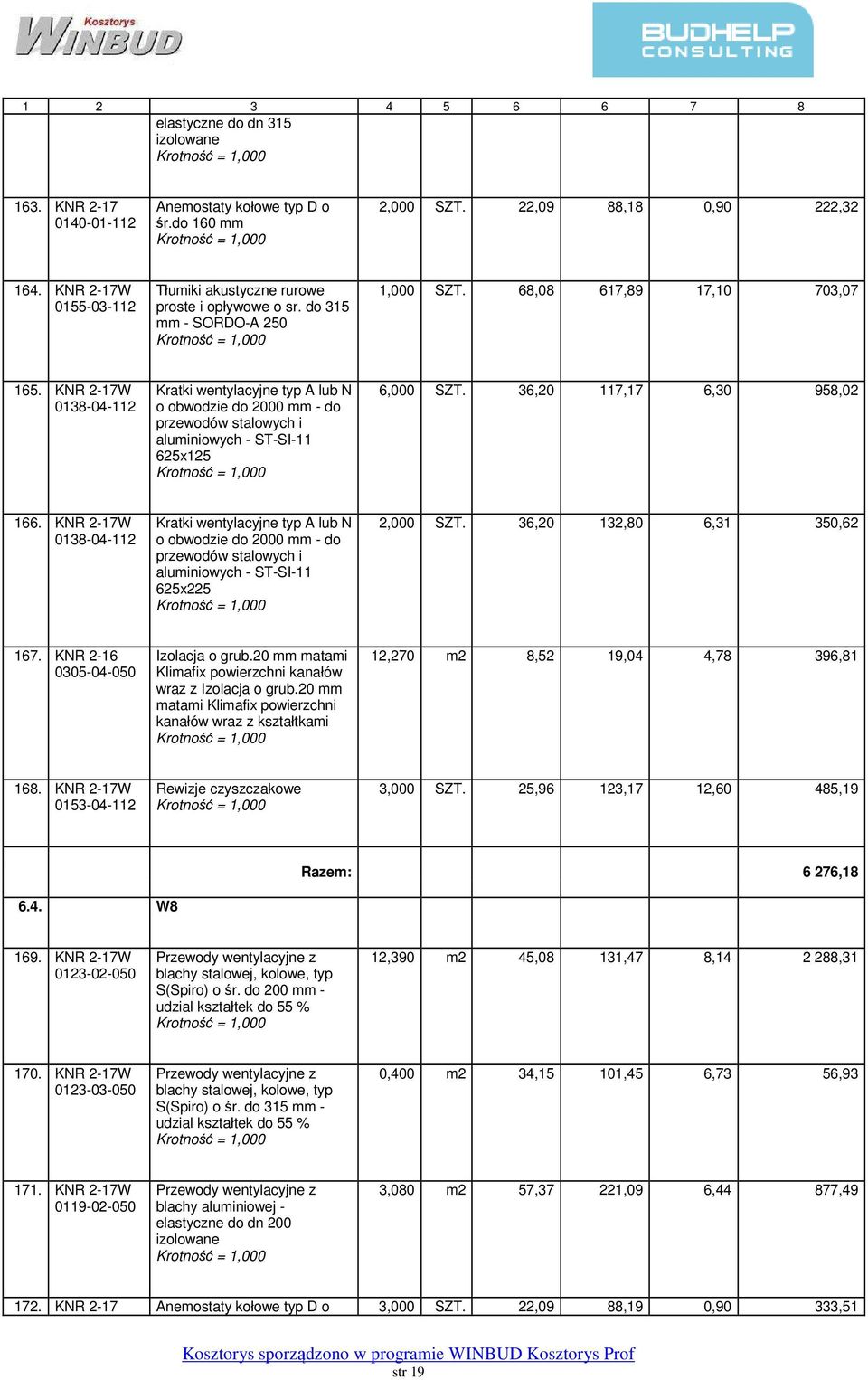 KNR 2-16 12,270 m2 8,52 19,04 4,78 396,81 168. KNR 2-17W 3,000 SZT. 25,96 123,17 12,60 485,19 Razem: 6 276,18 6.4. W8 169.