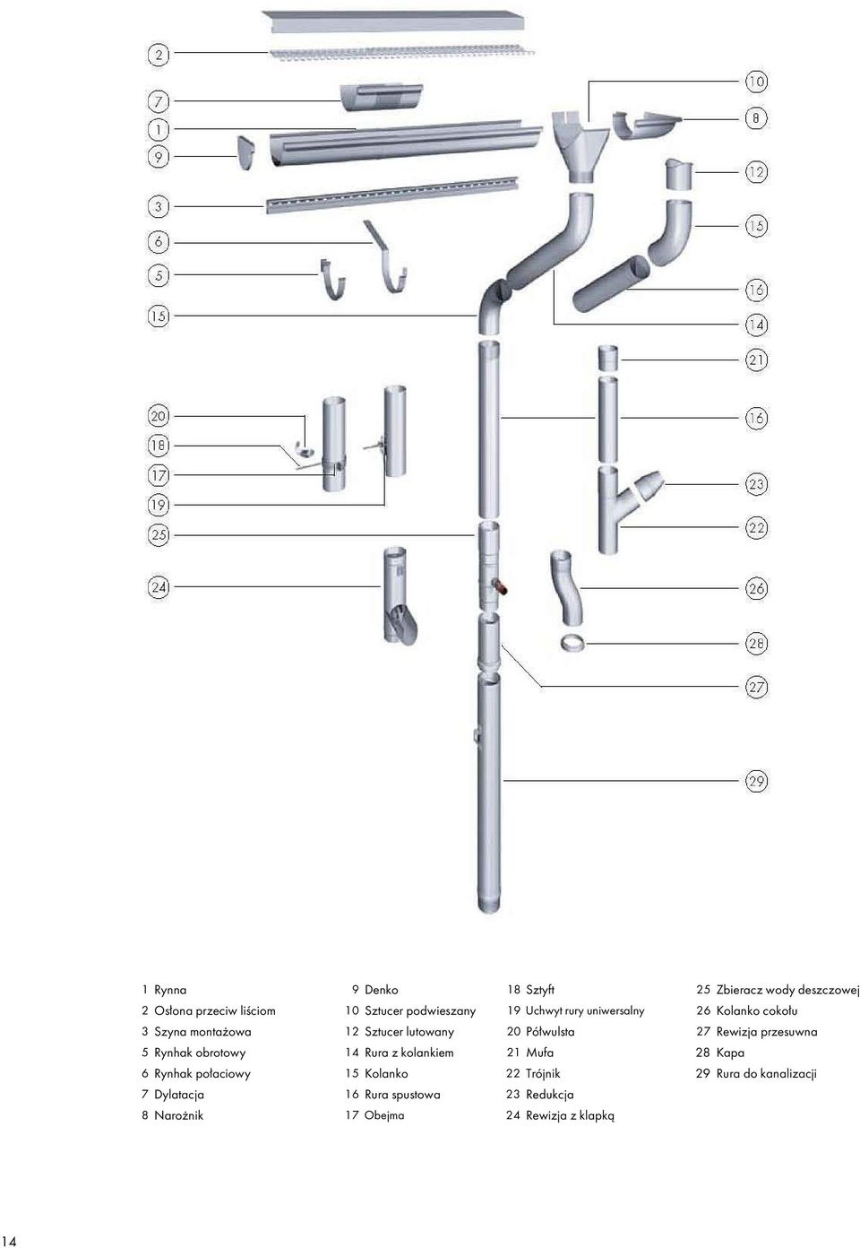 przesuwna 5 Rynhak obrotowy 14 Rura z kolankiem 21 Mufa 28 Kapa 6 Rynhak połaciowy 15 Kolanko 22 Trójnik