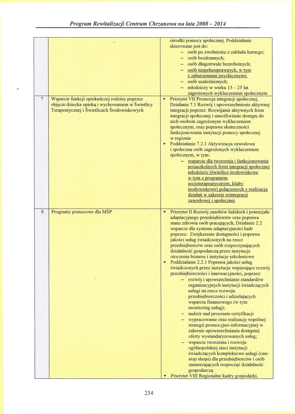 młodzieży w wieku 1 5-2 5 lat zagrożonych wykluczeniem społecznym Priorytet VII Promocja integracji społecznej, Działanie 7.