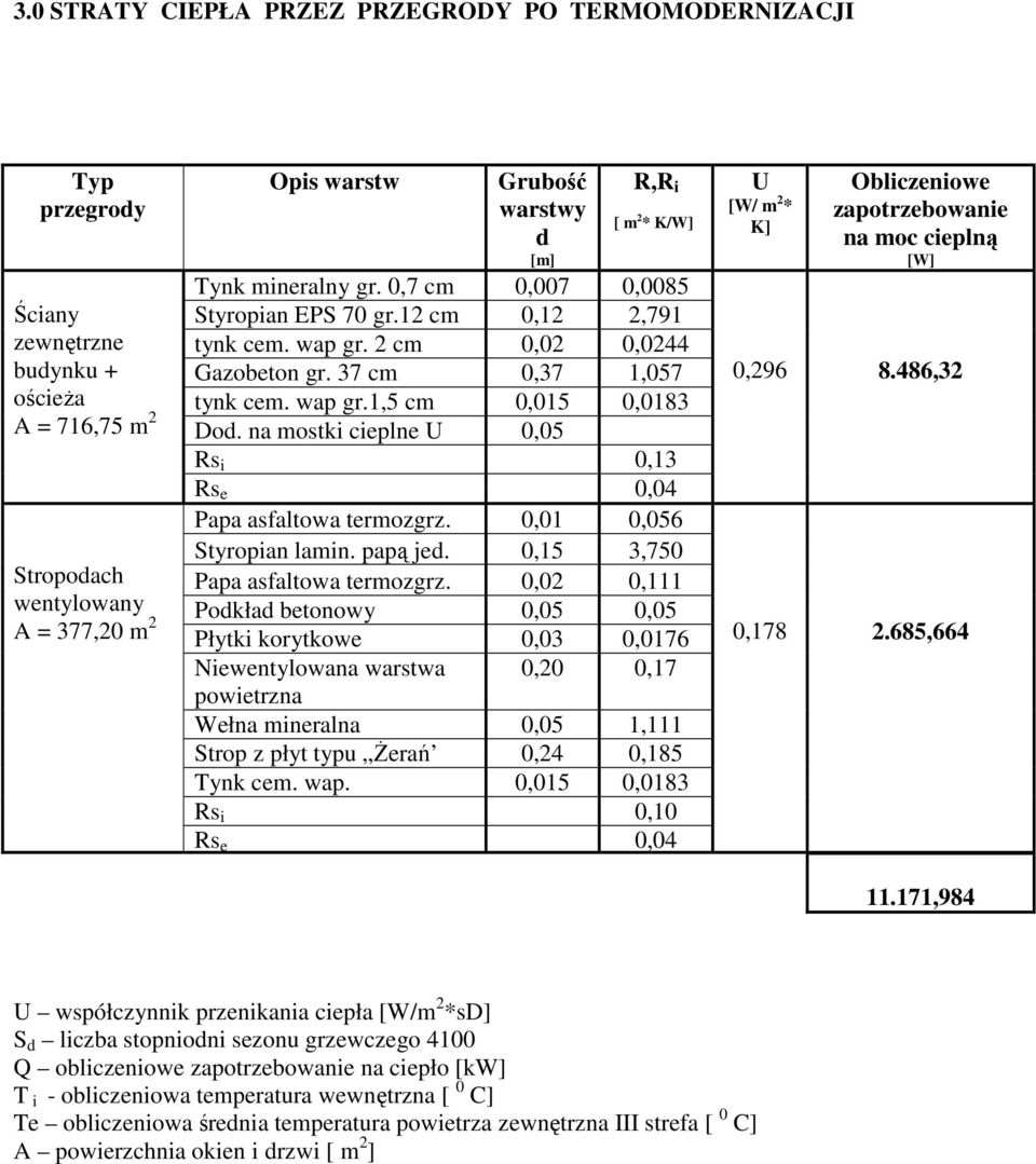 na mostki cieplne U 0,05 Rs i 0,13 Rs e 0,04 Papa asfaltowa termozgrz. 0,01 0,056 Styropian lamin. papą jed. 0,15 3,750 Papa asfaltowa termozgrz.