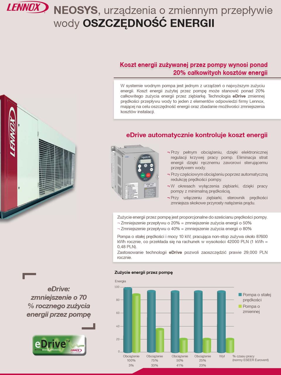 Technologia edrive zmiennej prêdkości przep³ywu wody to jeden z elementów odpowiedzi firmy Lennox, maj¹cej na celu oszczêdnośæ energii oraz zbadanie mo liwości zmniejszenia kosztów instalacji.