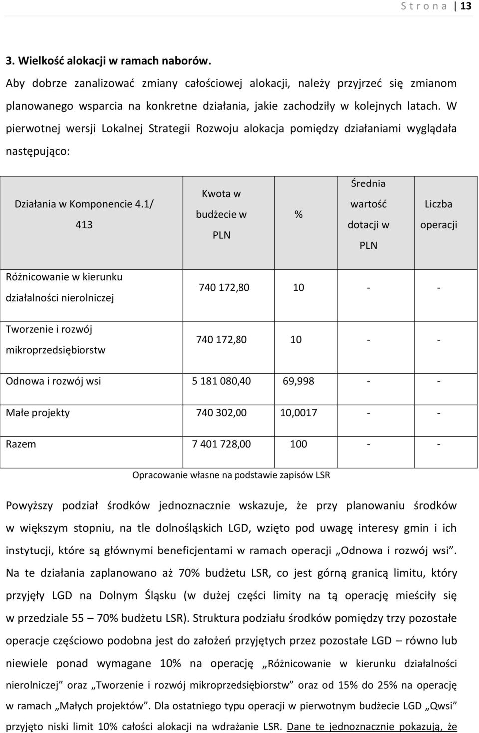 W pierwotnej wersji Lokalnej Strategii Rozwoju alokacja pomiędzy działaniami wyglądała następująco: Działania w Komponencie 4.