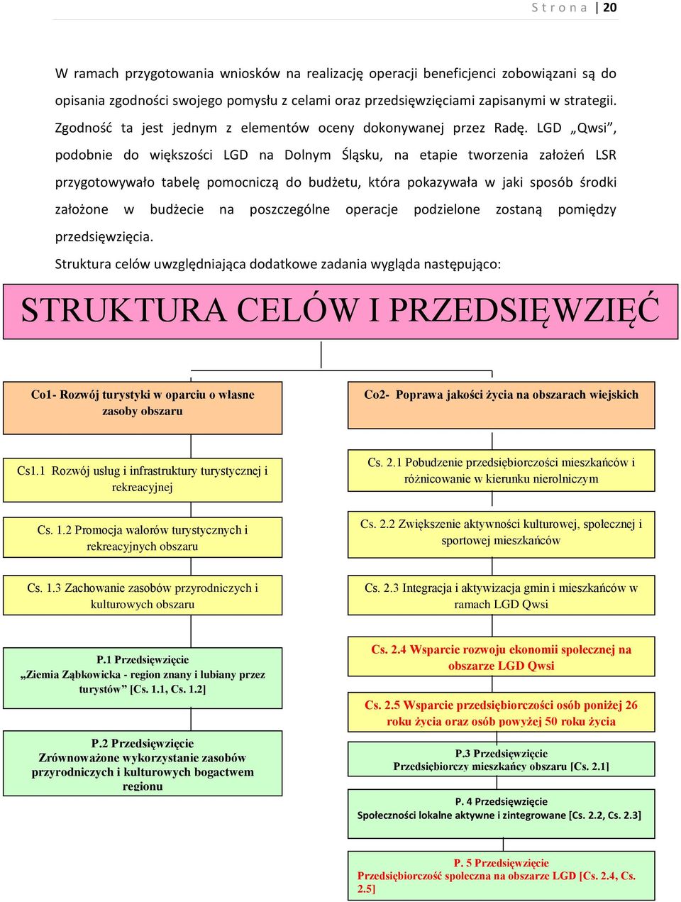 LGD Qwsi, podobnie do większości LGD na Dolnym Śląsku, na etapie tworzenia założeń LSR przygotowywało tabelę pomocniczą do budżetu, która pokazywała w jaki sposób środki założone w budżecie na