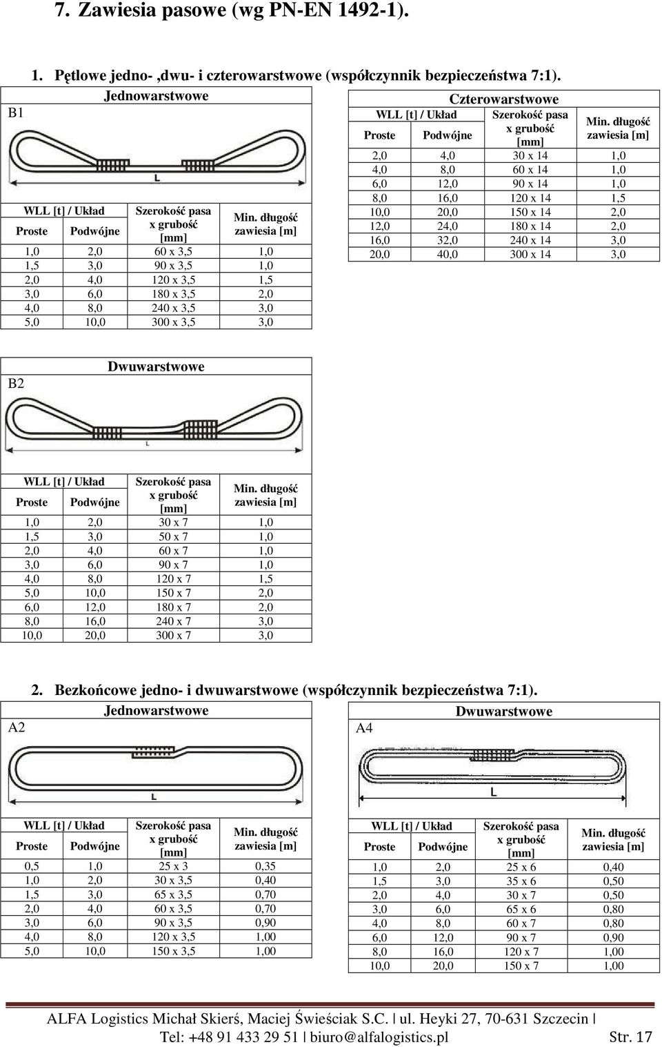 długość zawiesia [m] 1,0 2,0 60 x 3,5 1,0 1,5 3,0 90 x 3,5 1,0 2,0 4,0 120 x 3,5 1,5 3,0 6,0 180 x 3,5 2,0 4,0 8,0 240 x 3,5 3,0 5,0 10,0 300 x 3,5 3,0 WLL [t] / Układ Proste Podwójne Szerokość pasa