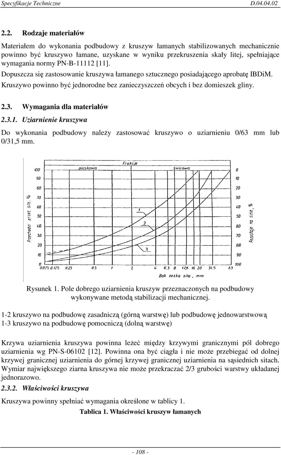 2.3. Wymagania dla materiałów 2.3.1. Uziarnienie kruszywa Do wykonania podbudowy naleŝy zastosować kruszywo o uziarnieniu 0/63 mm lub 0/31,5 mm. Rysunek 1.