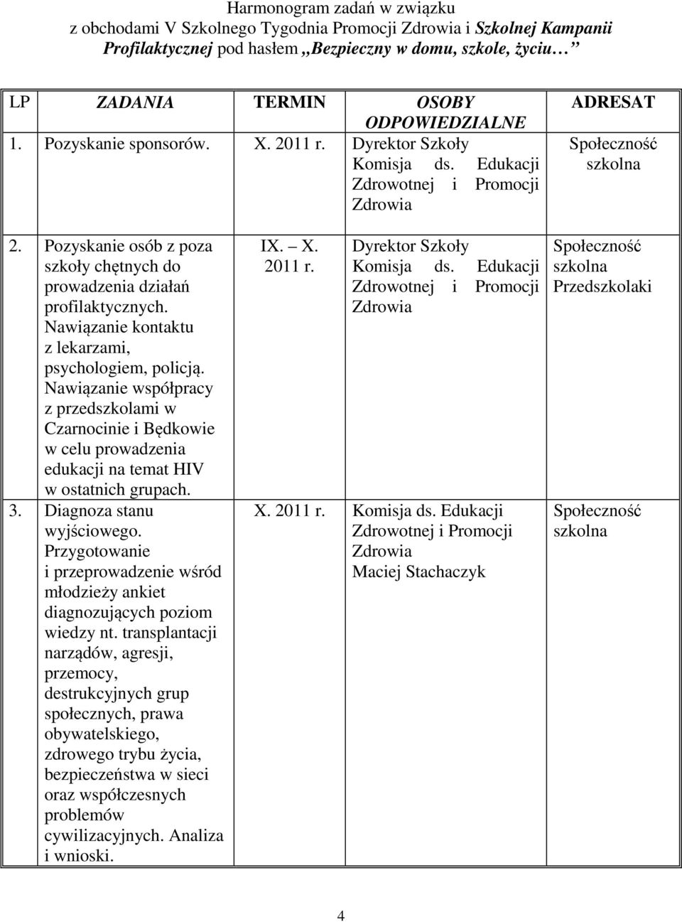 Nawiązanie kontaktu z lekarzami, psychologiem, policją. Nawiązanie współpracy z przedszkolami w Czarnocinie i Będkowie w celu prowadzenia edukacji na temat HIV w ostatnich grupach. 3.