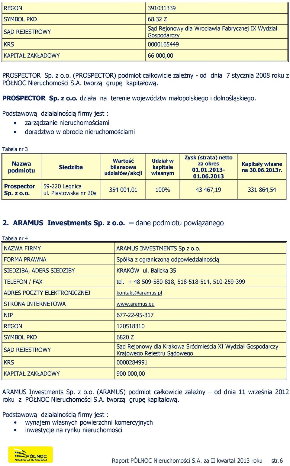 Podstawową działalnością firmy jest : zarządzanie nieruchomościami doradztwo w obrocie nieruchomościami Tabela nr 3 Nazwa podmiotu Siedziba Wartość bilansowa udziałów/akcji Udział w kapitale własnym