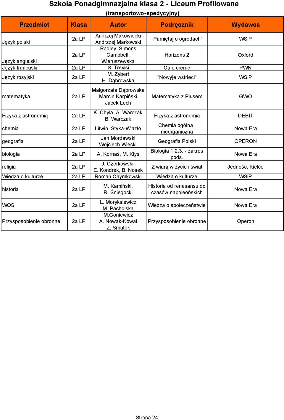 Warczak chemia 2a LP Litwin, Styka-Wlazło geografia 2a LP Jan Mordawski Wojciech Wiecki biologia 2a LP A. Kornaś, M.