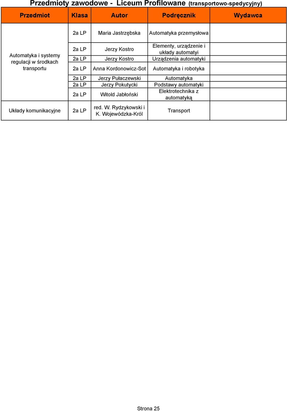 Jerzy Kostro Urządzenia automatyki 2a LP Anna Kordonowicz-Sot Automatyka i robotyka 2a LP Jerzy Pułaczewski Automatyka 2a LP Jerzy