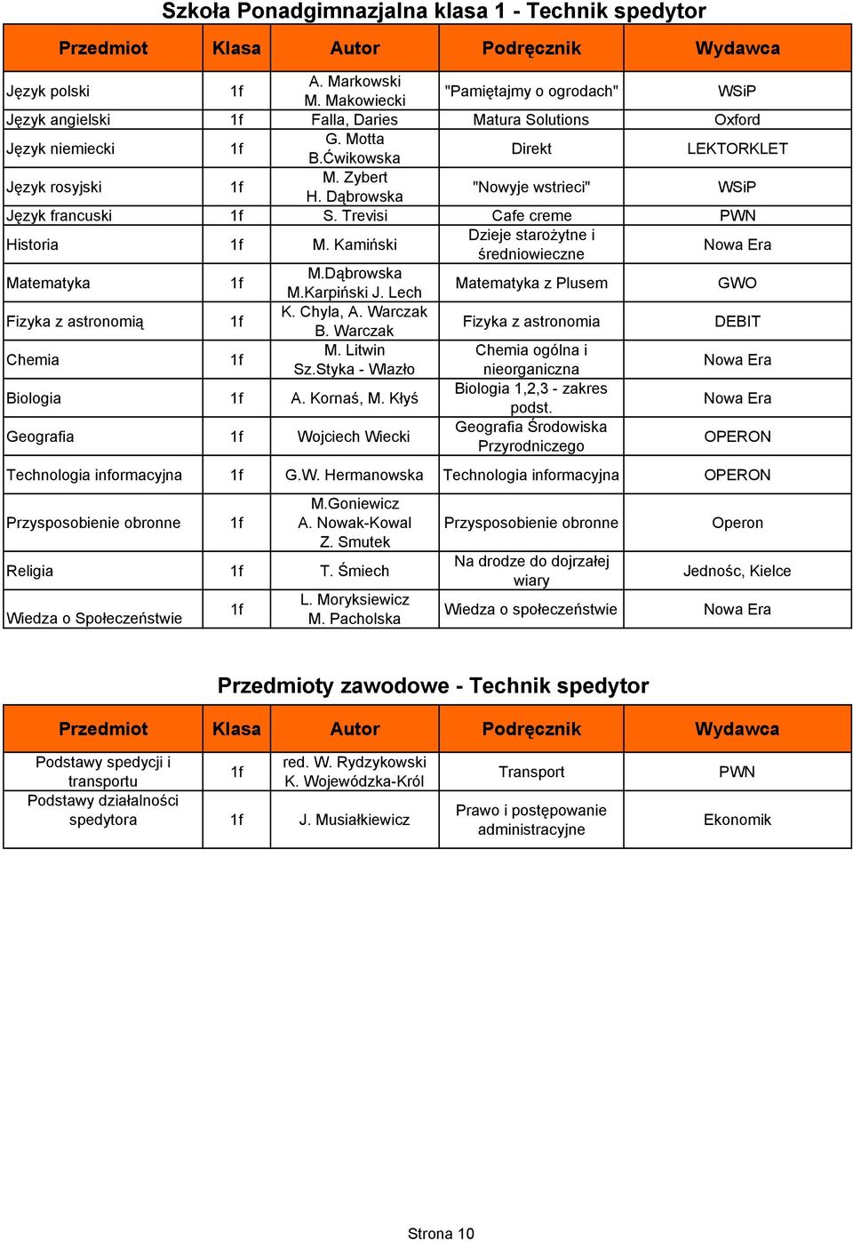 Lech Matematyka z Plusem GWO Fizyka z astronomią 1f K. Chyla, A. Warczak B. Warczak Fizyka z astronomia DEBIT Chemia 1f M. Litwin Chemia ogólna i Sz.Styka - Wlazło nieorganiczna Biologia 1f A.