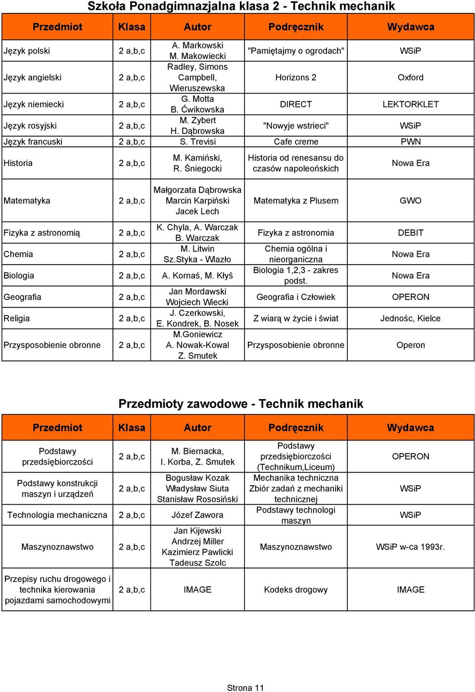 Śniegocki Historia od renesansu do czasów napoleońskich Matematyka Małgorzata Dąbrowska Marcin Karpiński Jacek Lech Matematyka z Plusem GWO Fizyka z astronomią Chemia K. Chyla, A. Warczak B.