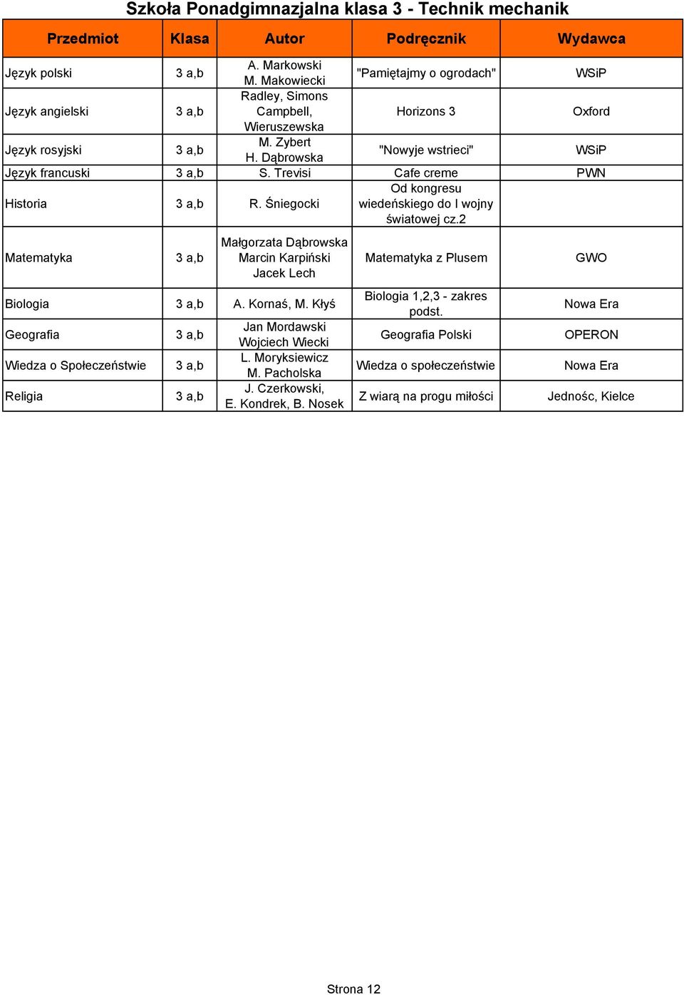 Kornaś, M. Kłyś Geografia Wiedza o Społeczeństwie Religia Szkoła Ponadgimnazjalna klasa 3 - Technik mechanik 3 a,b 3 a,b 3 a,b Jan Mordawski Wojciech Wiecki L. Moryksiewicz M.