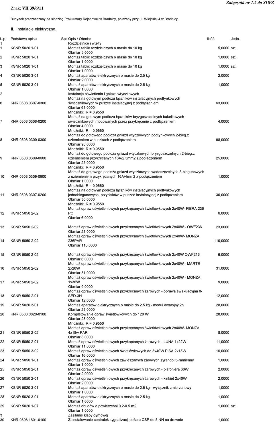 Obmiar 5,0000 2 KSNR 5020 1-01 Montaż tablic rozdzielczych o masie do 10 kg 1,0000 szt. 3 KSNR 5020 1-01 Montaż tablic rozdzielczych o masie do 10 kg 1,0000 szt.