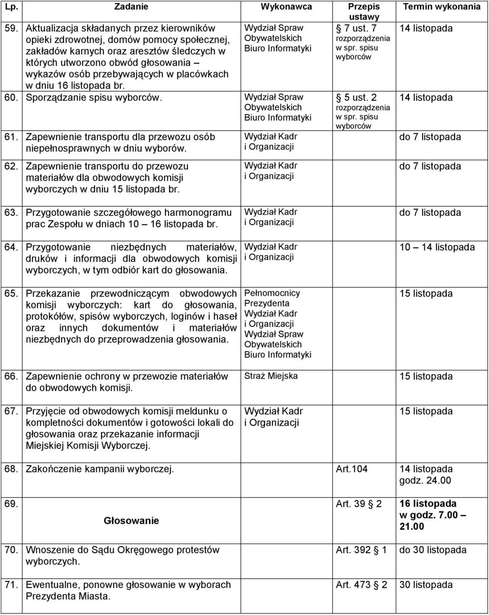 2. Zapewnienie transportu do przewozu materiałów dla obwodowych komisji wyborczych w dniu 1 listopada br. ust. 2 rozporządzenia w spr.