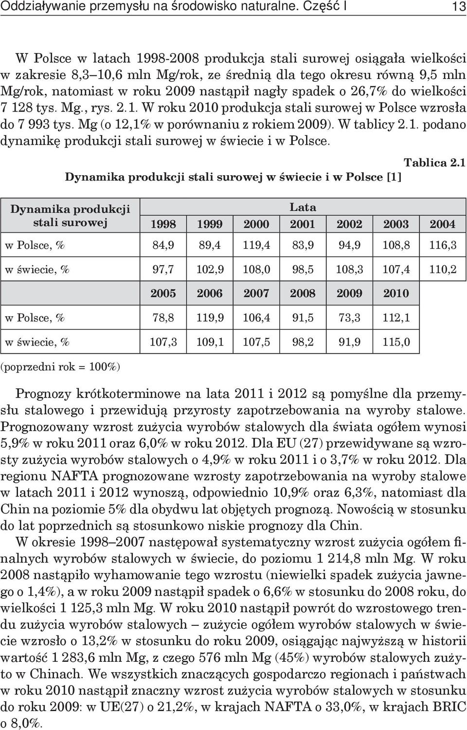 spadek o 26,7% do wielkości 7 128 tys. Mg., rys. 2.1. W roku 2010 produkcja stali surowej w Polsce wzrosła do 7 993 tys. Mg (o 12,1% w porównaniu z rokiem 2009). W tablicy 2.1. podano dynamikę produkcji stali surowej w świecie i w Polsce.