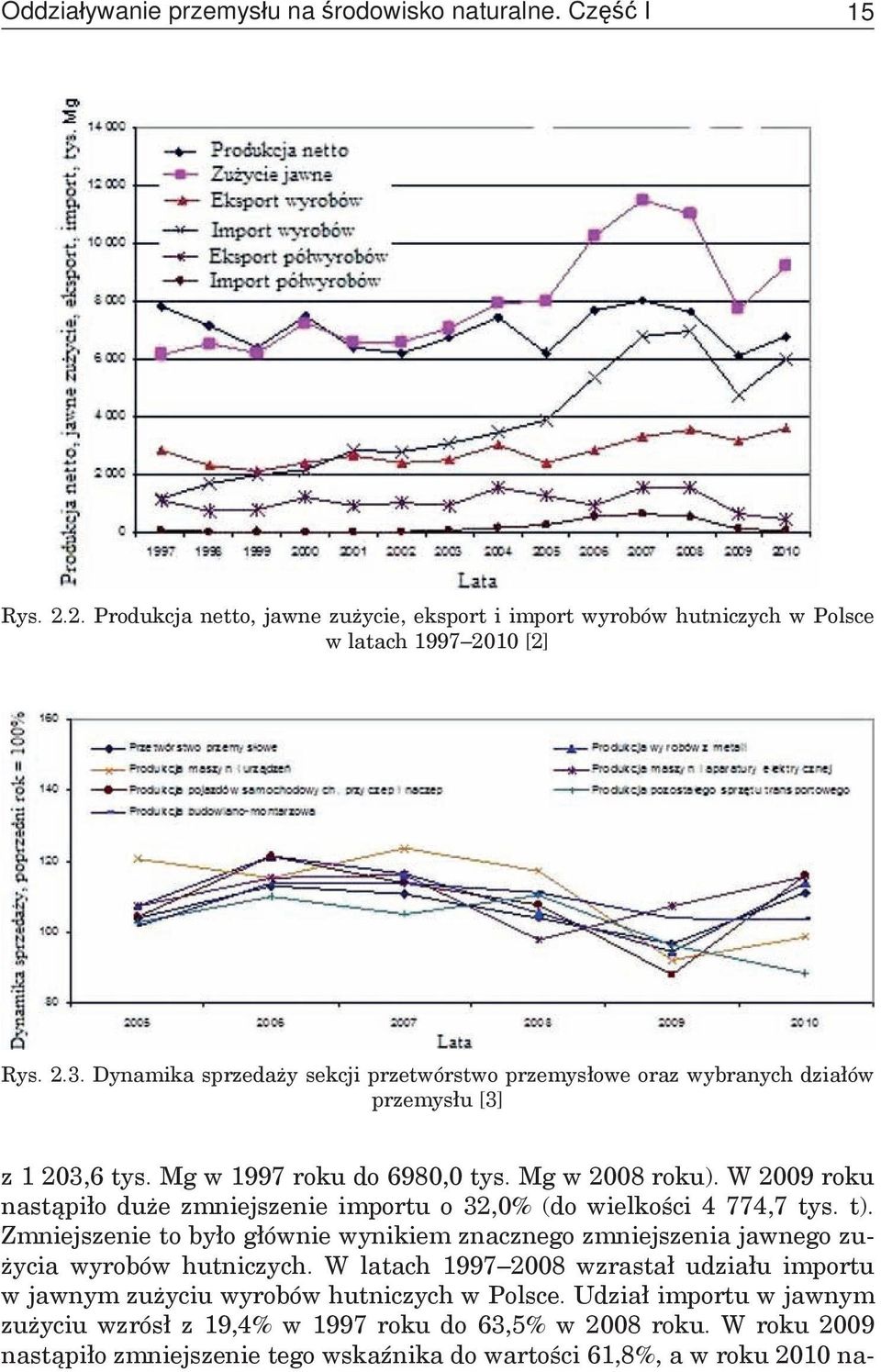 W 2009 roku nastąpiło duże zmniejszenie importu o 32,0% (do wielkości 4 774,7 tys. t). Zmniejszenie to było głównie wynikiem znacznego zmniejszenia jawnego zużycia wyrobów hutniczych.