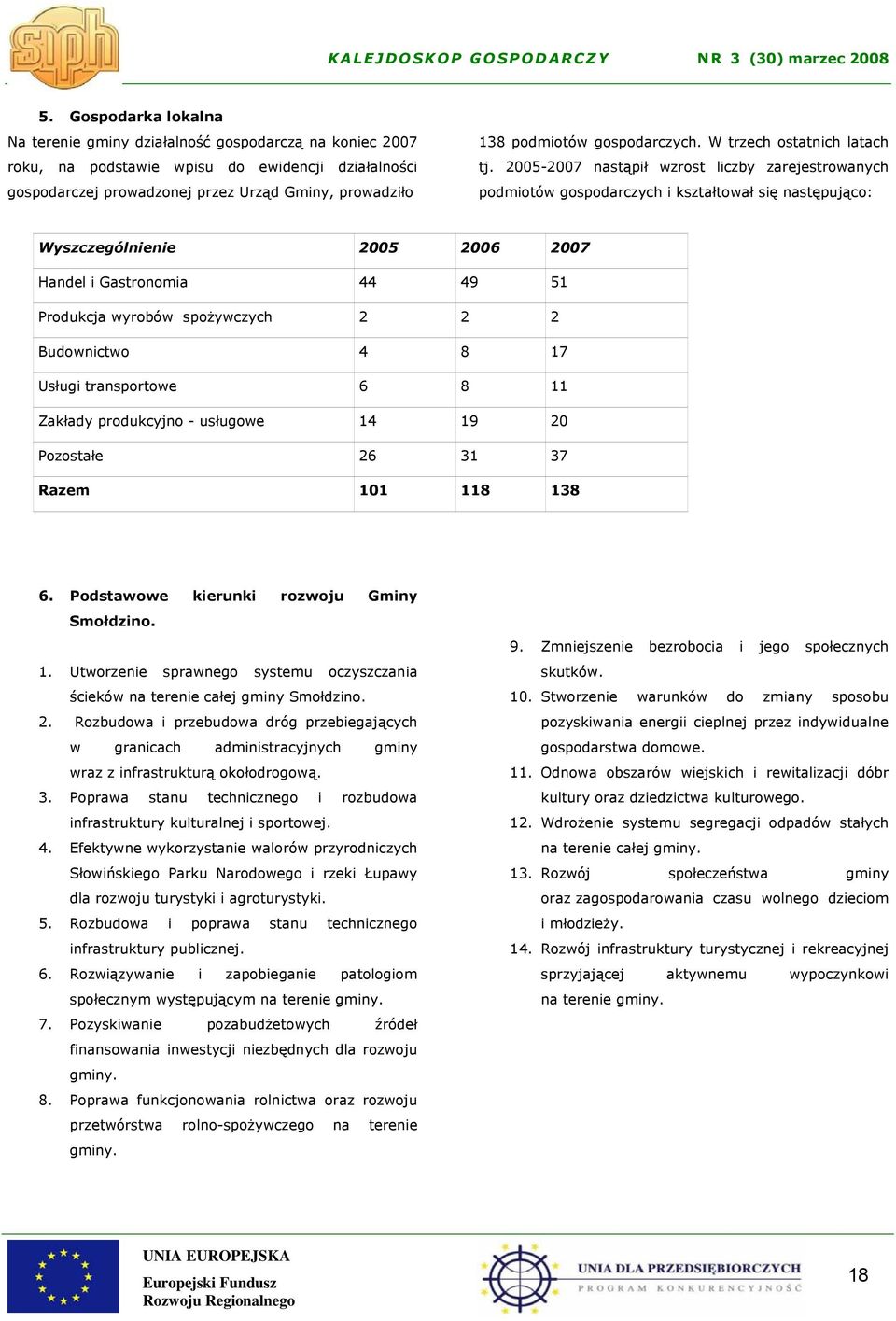 2005-2007 nastąpił wzrost liczby zarejestrowanych podmiotów gospodarczych i kształtował się następująco: Wyszczególnienie 2005 2006 2007 Handel i Gastronomia 44 49 51 Produkcja wyrobów spożywczych 2