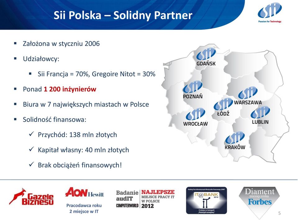 miastach w Polsce Solidność finansowa: Przychód: 138 mln złotych Kapitał