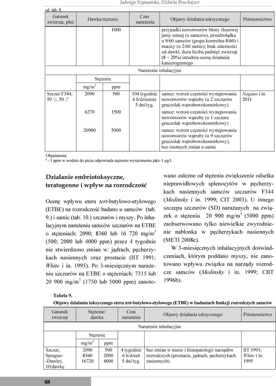 ustnej (u samców), przedżołądka u 9/60 samców (grupa kontrolna 8/60) i macicy (u 2/60 samic); brak zależności od dawki, duża liczba padnięć zwierząt (8 20%) utrudnia ocenę działania kancerogennego