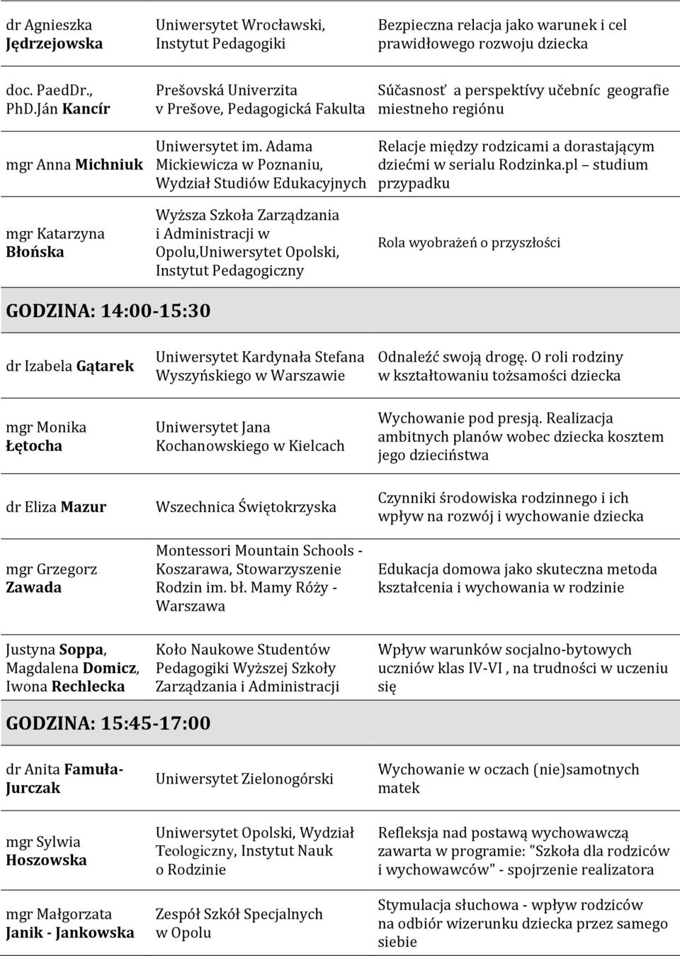 Adama Mickiewicza w Poznaniu, Wydział Studiów Edukacyjnych i Administracji w Opolu,, Instytut Pedagogiczny Súčasnosť a perspektívy učebníc geografie miestneho regiónu Relacje między rodzicami a