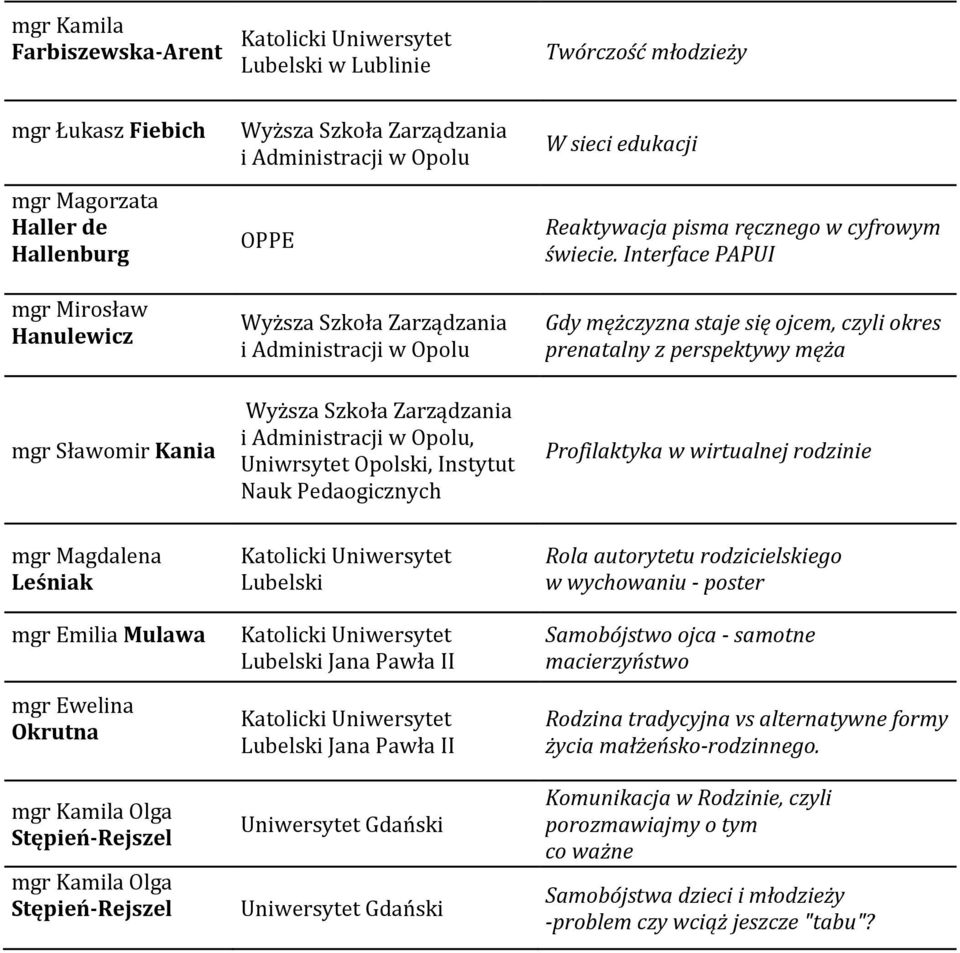 Interface PAPUI Gdy mężczyzna staje się ojcem, czyli okres prenatalny z perspektywy męża mgr Sławomir Kania, Uniwrsytet Opolski, Instytut Nauk Pedaogicznych Profilaktyka w wirtualnej rodzinie mgr