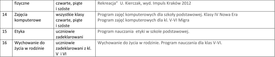 Impuls Kraków 2012 Program zajęć komputerowych dla szkoły podstawowej.