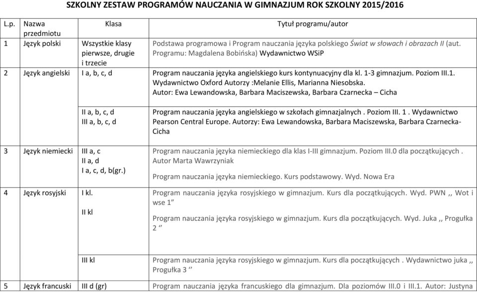 Programu: Magdalena Bobińska) Wydawnictwo WSiP 2 Język angielski I a, b, c, d Program nauczania języka angielskiego kurs kontynuacyjny dla kl. 1-