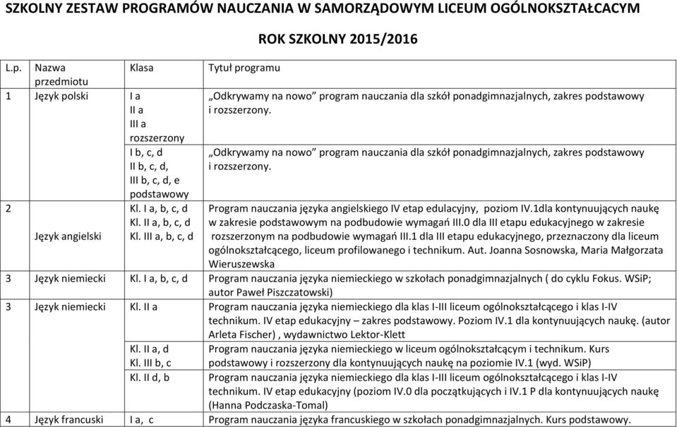 III a, b, c, d Tytuł programu ROK SZKOLNY 2015/2016 Odkrywamy na nowo program nauczania dla szkół ponadgimnazjalnych, zakres podstawowy i rozszerzony.