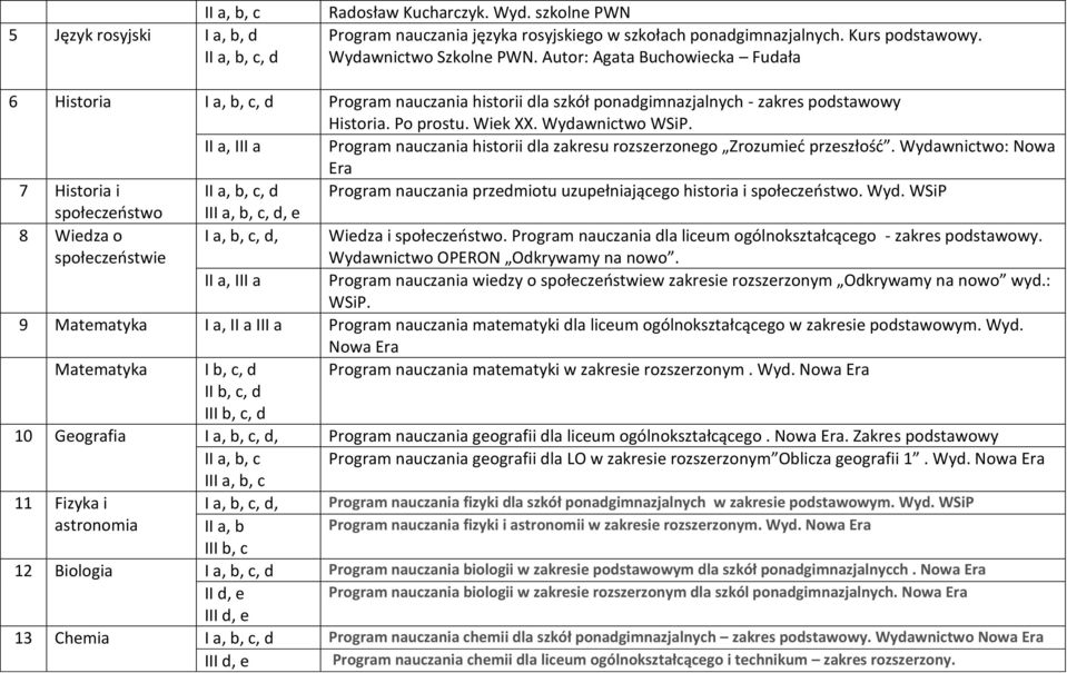 II a, III a Program nauczania historii dla zakresu rozszerzonego Zrozumieć przeszłość.