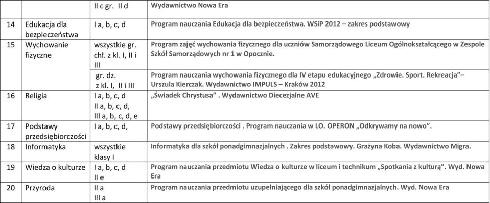 I, II i III 16 Religia I a, b, c, d II a, b, c, d, III a, b, c, d, e 17 Podstawy przedsiębiorczości I a, b, c, d, 18 Informatyka wszystkie klasy I 19 Wiedza o kulturze I a, b, c, d II e 20 Przyroda