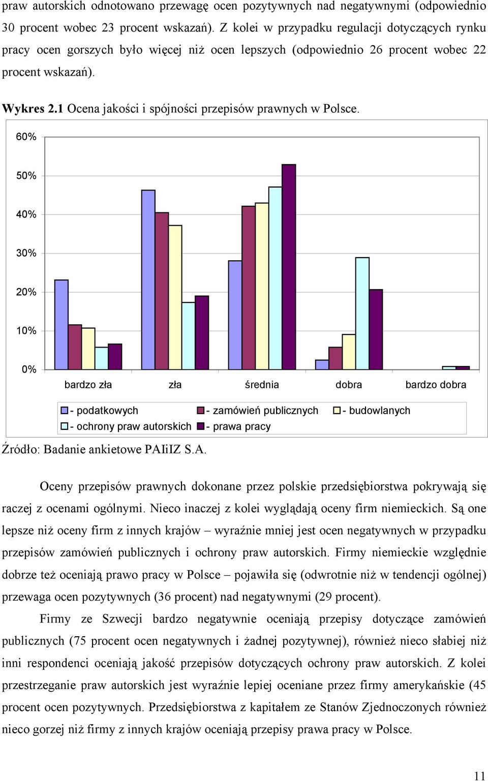 1 Ocena jakości i spójności przepisów prawnych w Polsce.