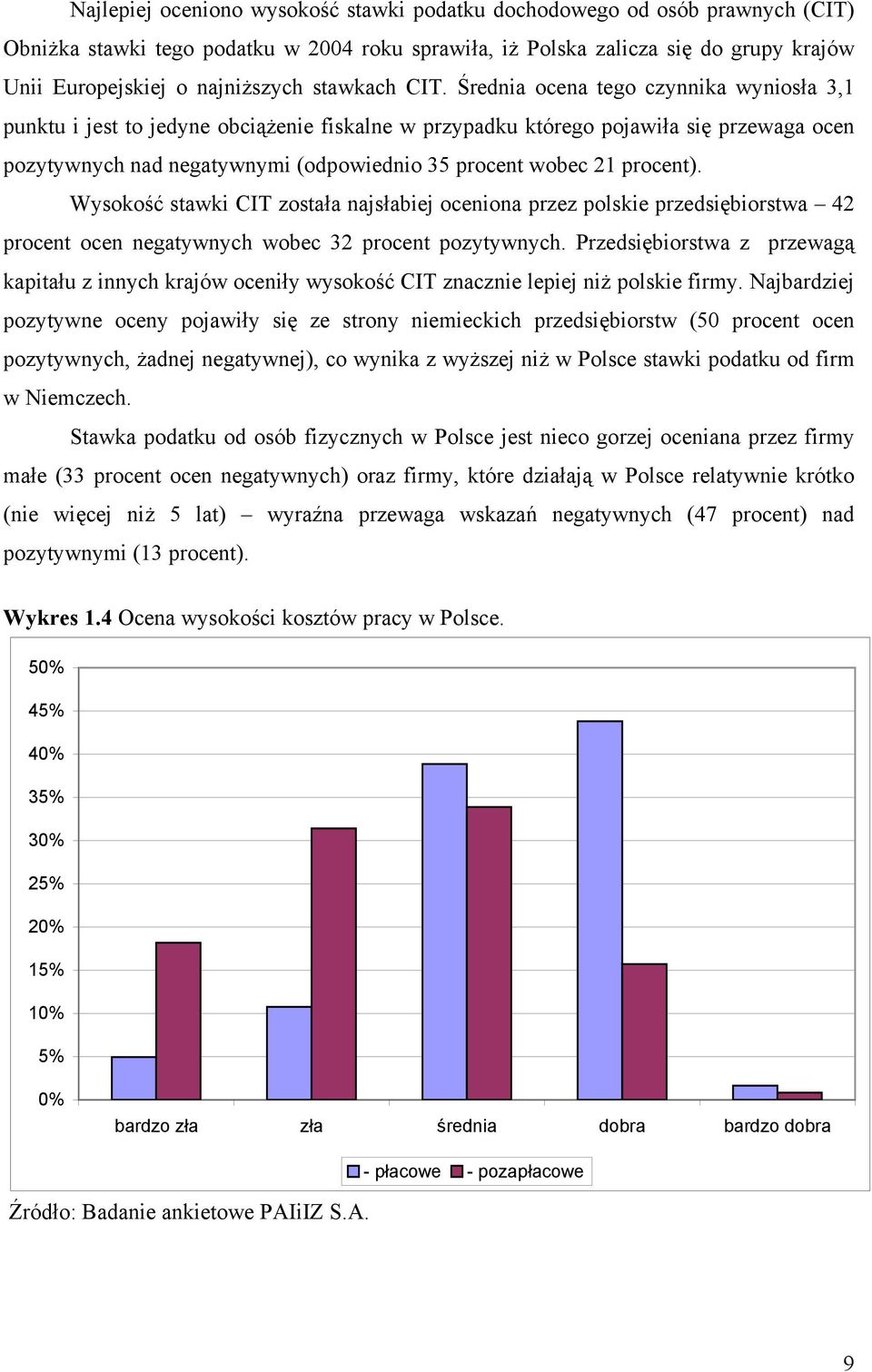 Średnia ocena tego czynnika wyniosła 3,1 punktu i jest to jedyne obciążenie fiskalne w przypadku którego pojawiła się przewaga ocen pozytywnych nad negatywnymi (odpowiednio 35 procent wobec 21