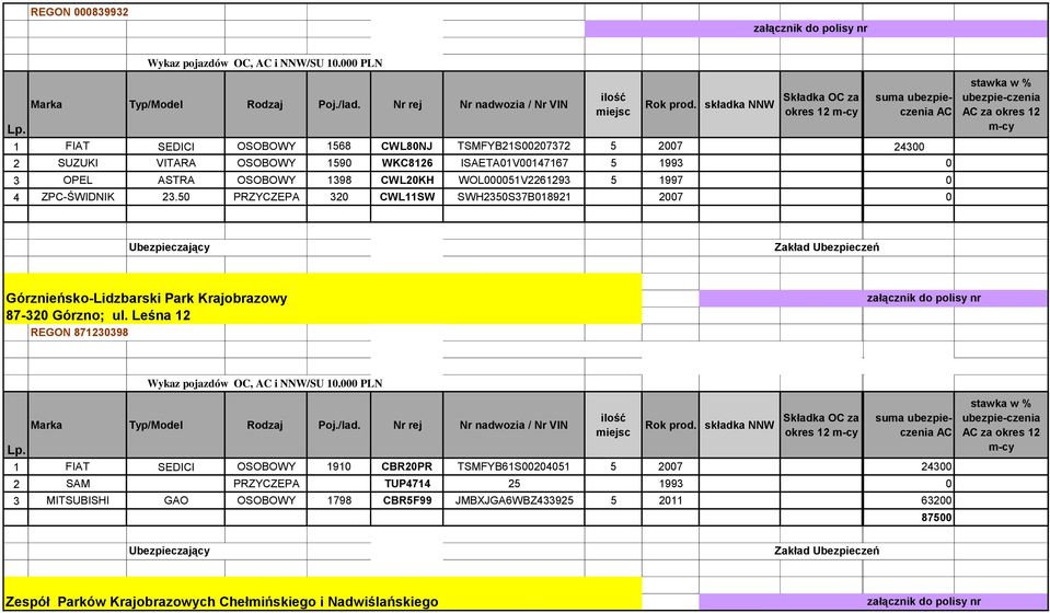 CWL20KH WOL000051V2261293 5 1997 0 4 ZPC-ŚWIDNIK 23.50 PRZYCZEPA 320 CWL11SW SWH2350S37B018921 2007 0 bezpie-czenia Górznieńsko-Lidzbarski Park Krajobrazowy 87-320 Górzno; l.