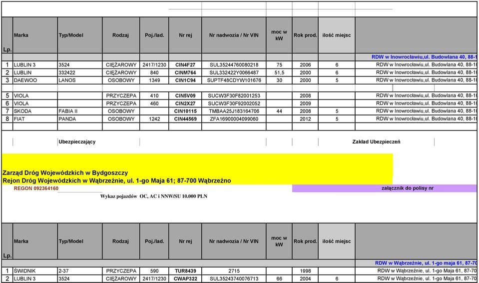 SUPTF48CDYW101676 30 2000 5 5 VIOLA PRZYCZEPA 410 CIN5V09 SUCW3F30F82001253 2008 6 VIOLA PRZYCZEPA 460 CIN2X27 SUCW3F30F92002052 2009 7 SKODA FABIA II OSOBOWY CIN10115 TMBAA25J183164706 44 2008 5 8