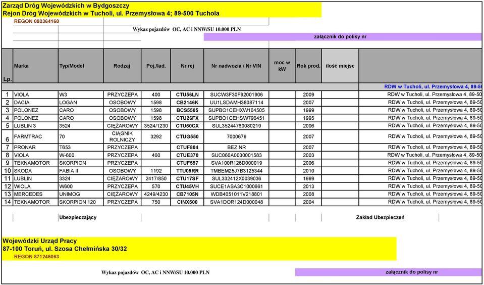 1598 CTU26FX SUPBO1CEHSW796451 1995 5 LUBLIN 3 3524 CIĘŻAROWY 3524/1230 CTU50CX SUL35244760080219 2006 6 FARMTRAC 70 CIĄGNIK ROLNICZY 3292 CTUG550 7000679 2007 7 PRONAR T653 PRZYCZEPA CTUF804 BEZ NR