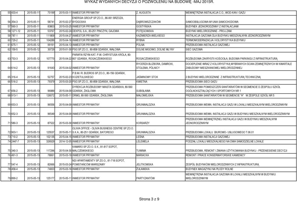 , WOD-KAN I GAZU 56 354-3 2015-05-11 58741 2015-02-27 ENERGIA GROUP SP.ZO.O., 86-061 BRZOZA, BYDGOSKA DĄBROWSZCZAKÓW SAMOOBSŁUGOWA MYJNIA SAMOCHODOWA 57 560-3 2015-05-11 83803 2015-03-25 INWESTOR